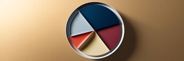 A pie chart showing the distribution of viewing habits across different streaming services and their respective add-ons, emphasizing the need for personalization.