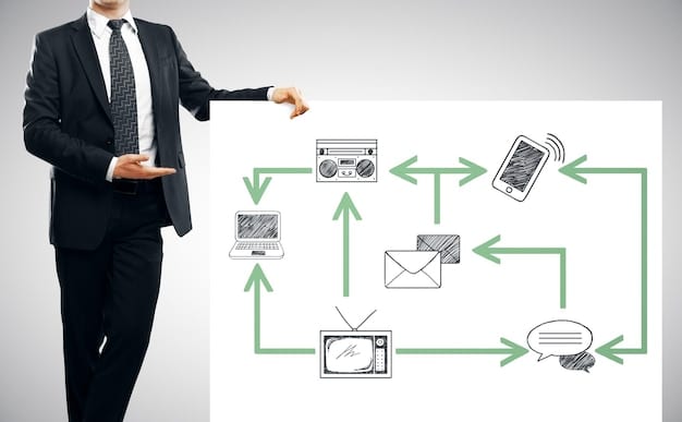 A flowchart illustrating the process streaming services must follow to comply with new data privacy regulations.